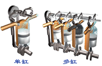 ��������Ŵ�ͼ��