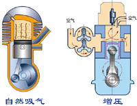 ��������Ŵ�ͼ��