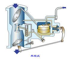 ��������Ŵ�ͼ��