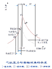 ��������Ŵ�ͼ��