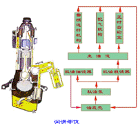 ��������Ŵ�ͼ��