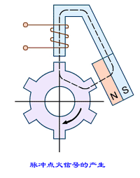 ��������Ŵ�ͼ��