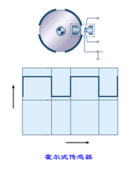 ��������Ŵ�ͼ��