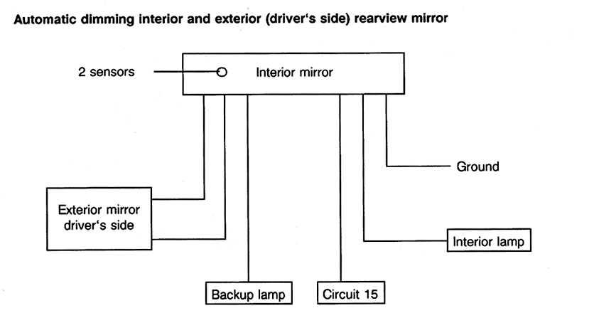 rearviewmirror_97.gif (138986 bytes)