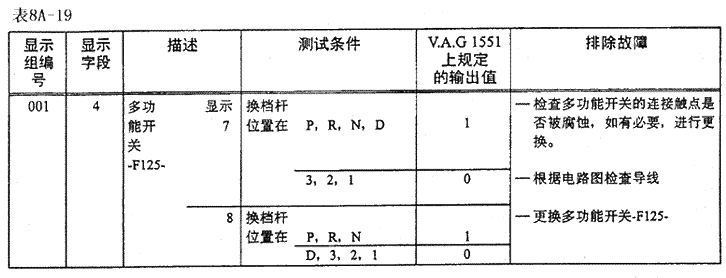 表8a-19.gif (17851 字节)