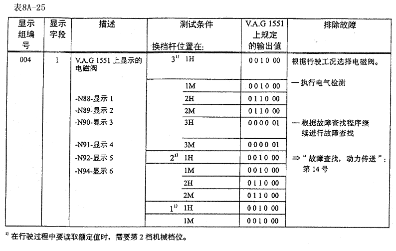 表8a-25.gif (32774 字节)