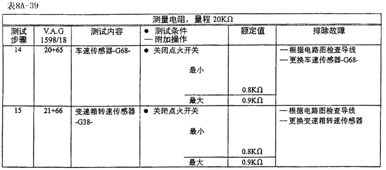 表8a-39.gif (23003 字节)