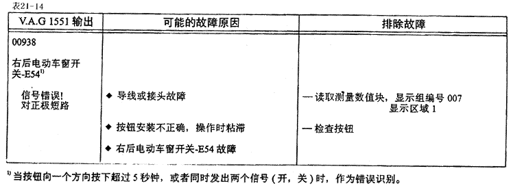 表21-14.gif (16940 字节)