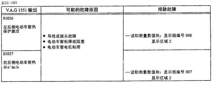 表21-103.gif (15375 字节)