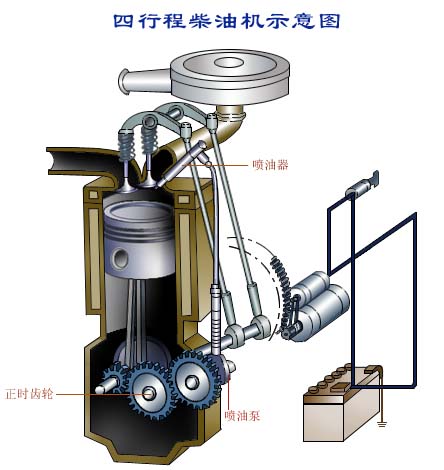 图解发动机--南京交通技师学院 第一章