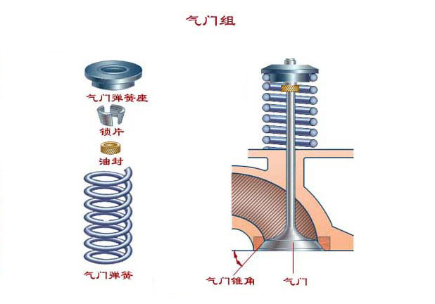 图解发动机--南京交通技师学院 第三章