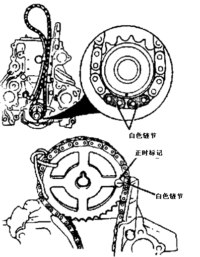 进口汽车>>正时链>>马自达