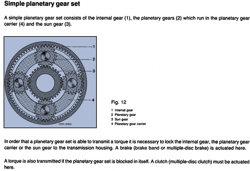 Simple Planetary Gear Set