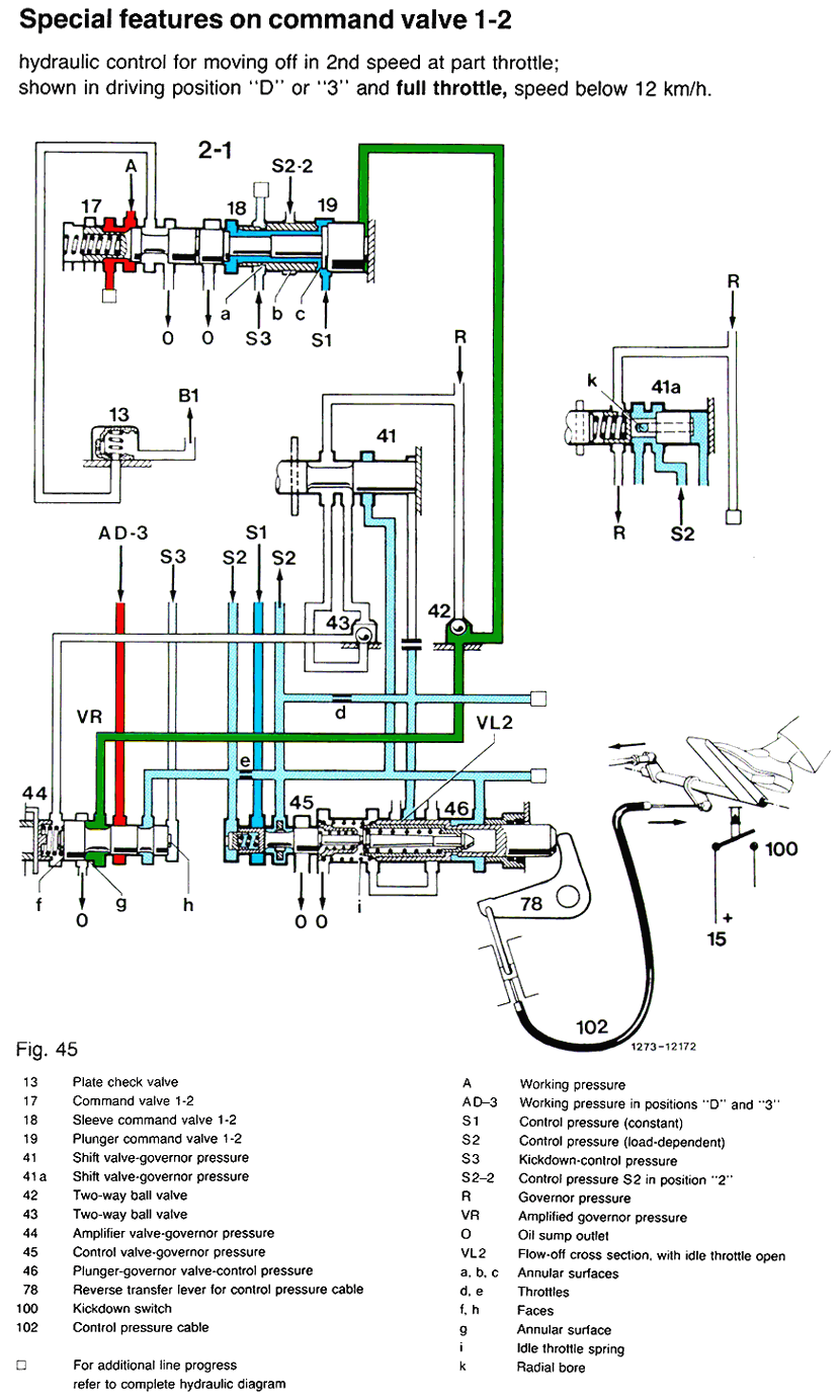 Valve 1-2