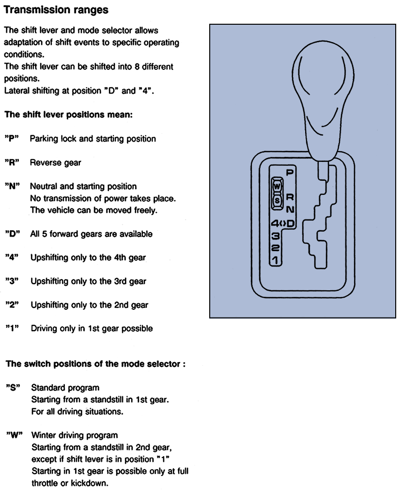 Transmission Ranges