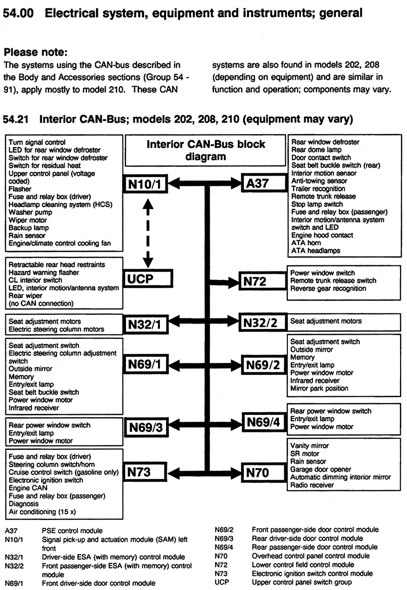 CANbus.gif (133164 bytes)