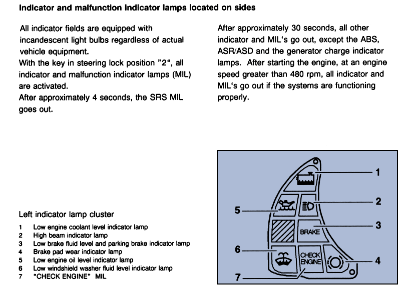 Instrument Cluster Malfunction Indicator Lamps