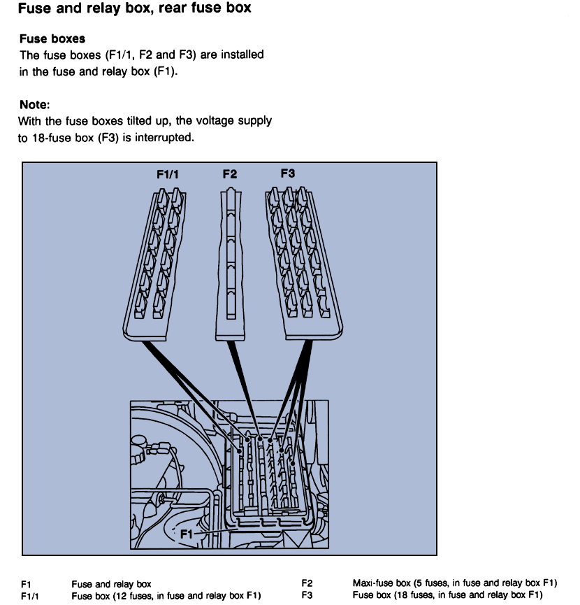 Fuse and Relay Box