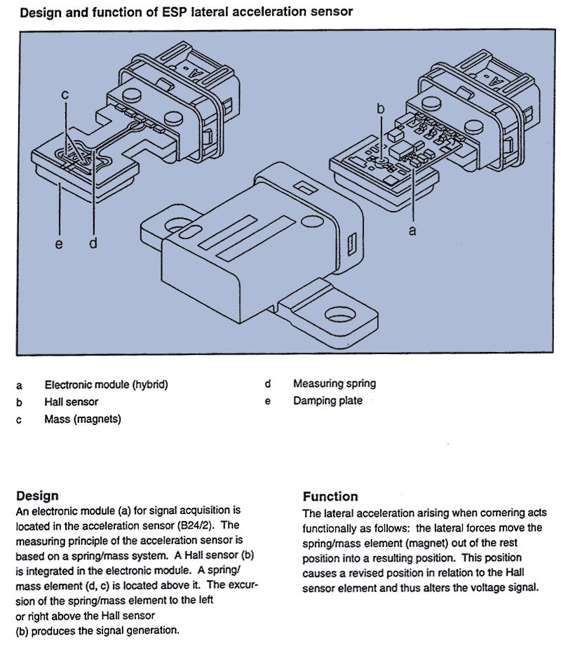 Lateral Acceleration Sensor